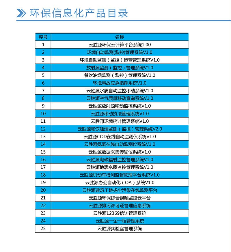環(huán)保信息化.jpg